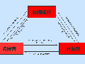 開發商逾期交房導致《按揭借款合同》解除，購房人還應否承擔還款責任？